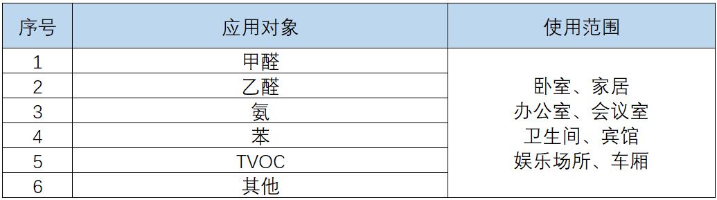 指标参数.jpg