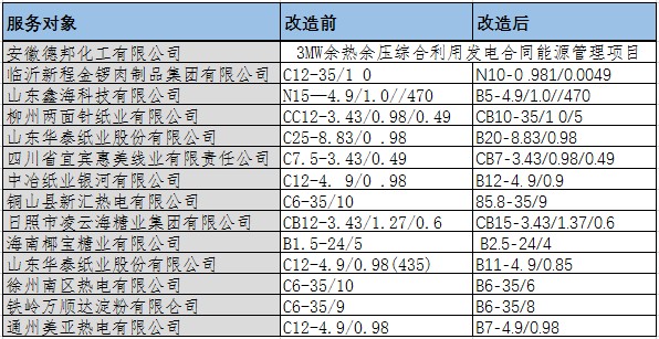 002-成功案例一览表.jpg